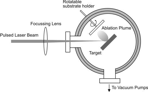 GNR - OPTICAL EMISSION SPECTROMETRY - Renaissance Equipment